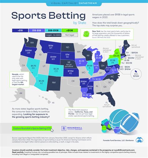 legal sports betting age